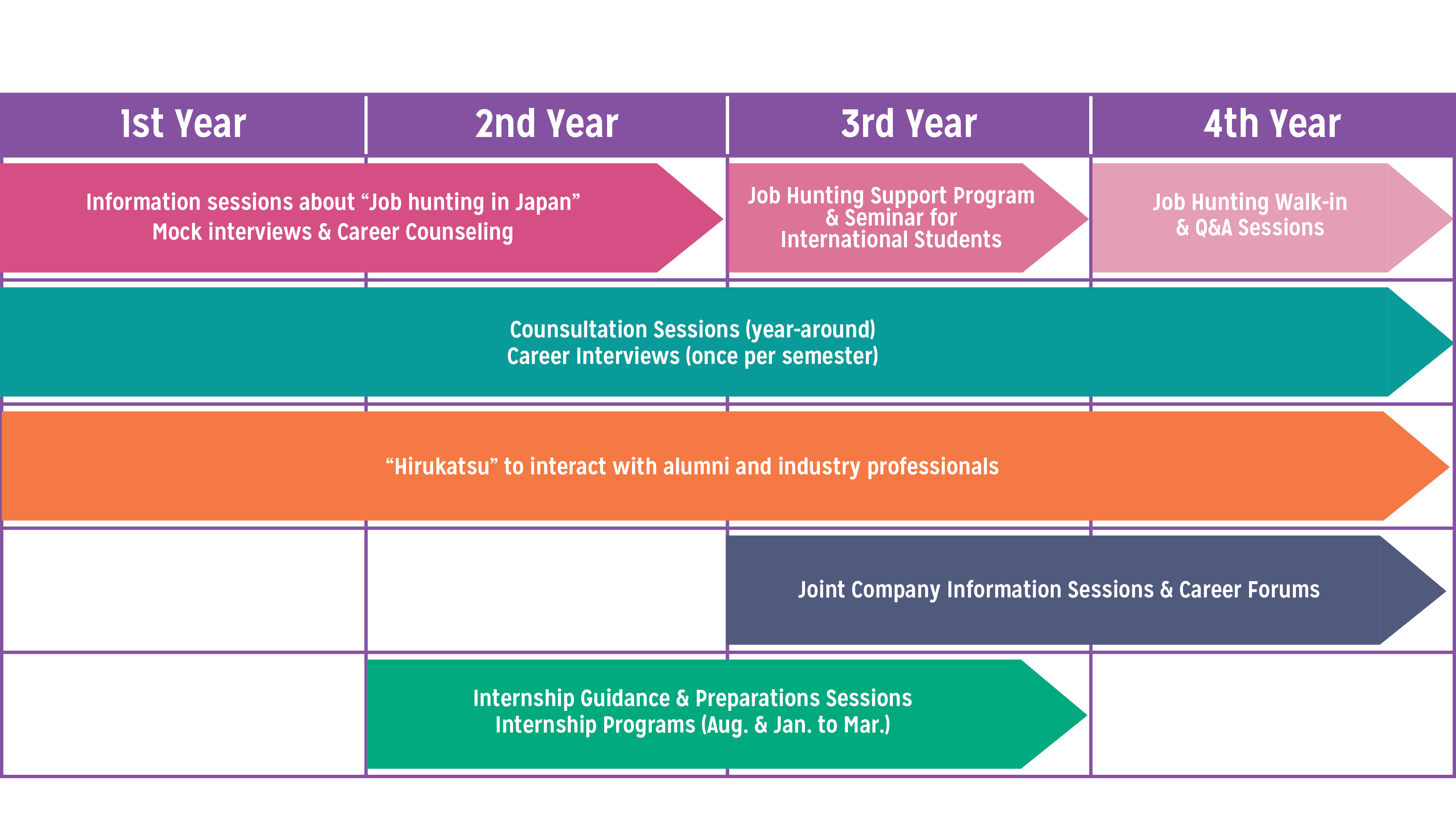 career support flow chart v2 iCLA Career Support Flow Chart